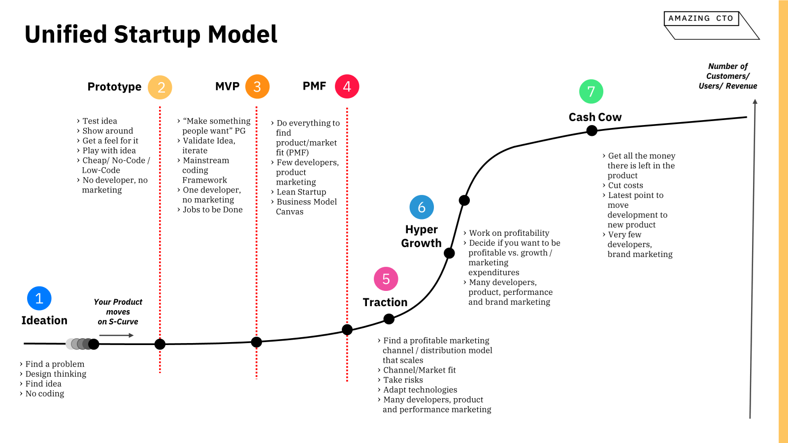 Accidental vs. Strategic Technical Debt